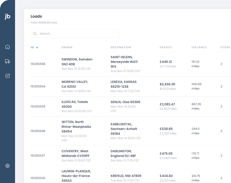 What is Amazon Relay? | Jungle Bark